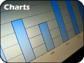 charts