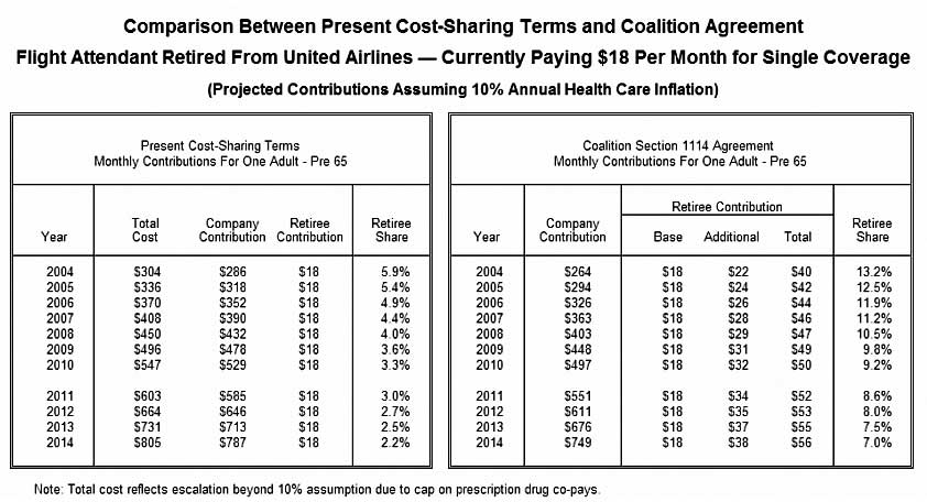 Chart 1: $18 Per Month for Single Coverage