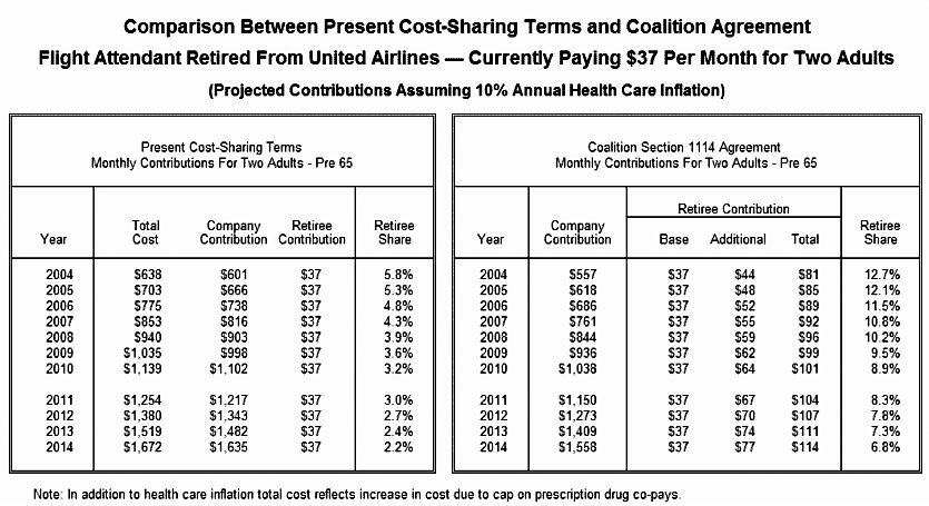 Chart 2: $37 Per Month for Two Adults